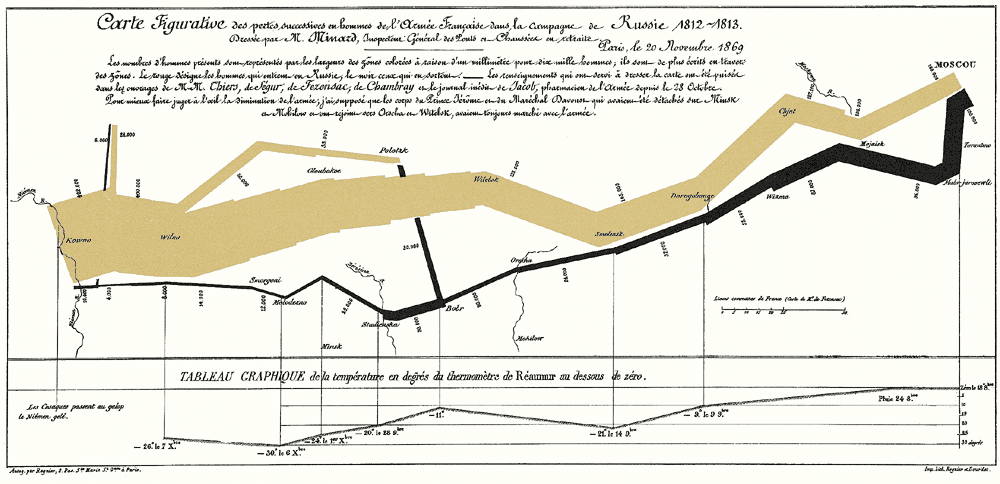 Why Visualization is important in Data Science ?